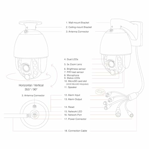 Diagramm einer Sicherheitskamera mit Beschriftungen auf Englisch.